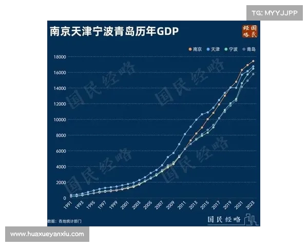深度剖析13城GDP跻身百强背后的地域张力与足球化进程